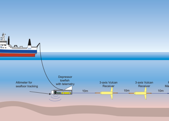 Fig SP survey schematic